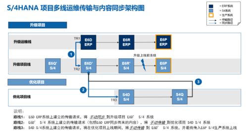 國內能源行業信息化融合邁入新紀元，首家完成信息系統集成升級