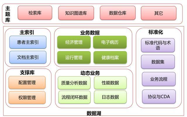 構(gòu)筑數(shù)字基石，賦能空間治理——省自然資源廳國土空間規(guī)劃“一張圖”實(shí)施監(jiān)督信息系統(tǒng)集成建設(shè)探析