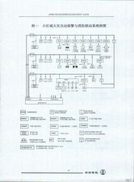 北京世宗智能與ZN900系列火災(zāi)報(bào)警系統(tǒng)產(chǎn)品指南及建材價(jià)格網(wǎng)信息系統(tǒng)集成簡介